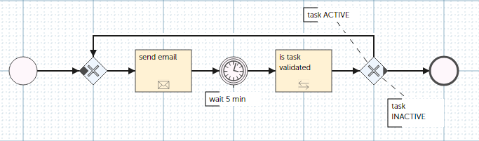 reminder_process_reminder_fig