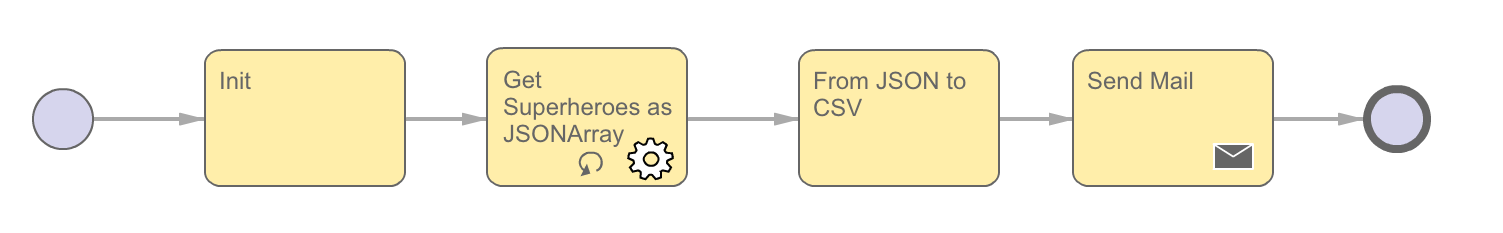 process_export