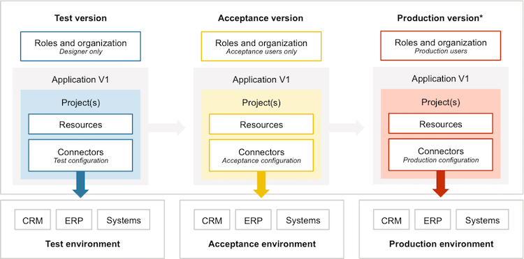 OneClickDeployment