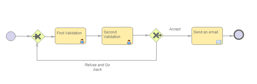 loopback